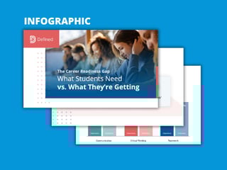 The Career Readiness Gap: What Students Need vs. What They're Getting