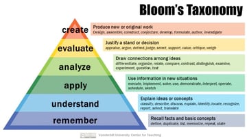 The Power of Standards-Based Rubrics in Project-Based Learning Units